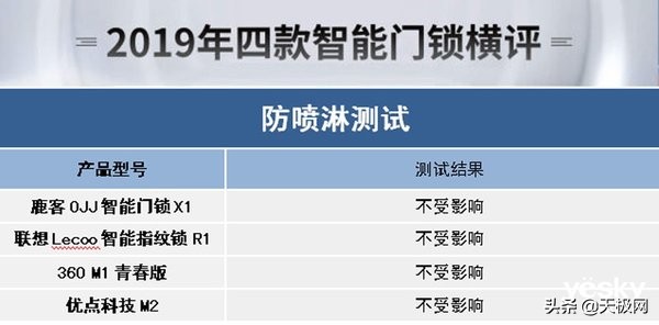 智能门锁选择哪一款好,八款热门智能门锁横评