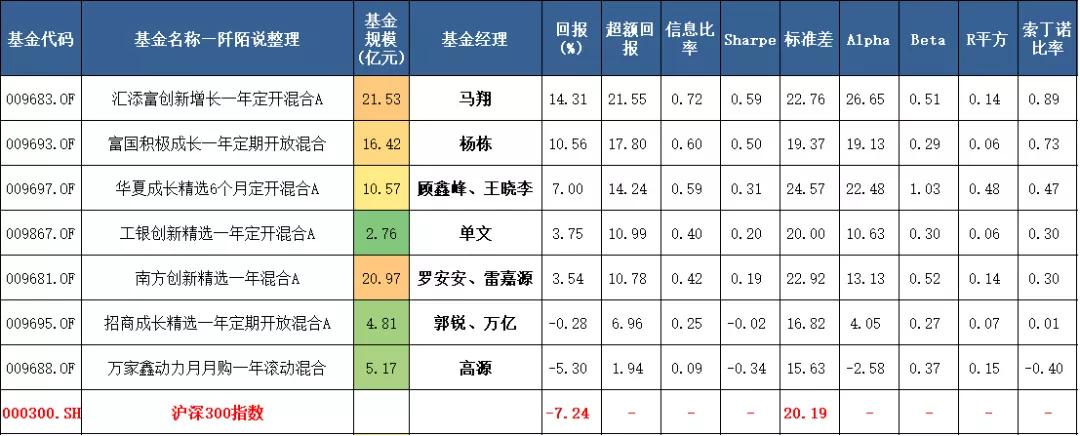如何挑选一只优秀的股票型基金,新三板有哪些好的股票基金
