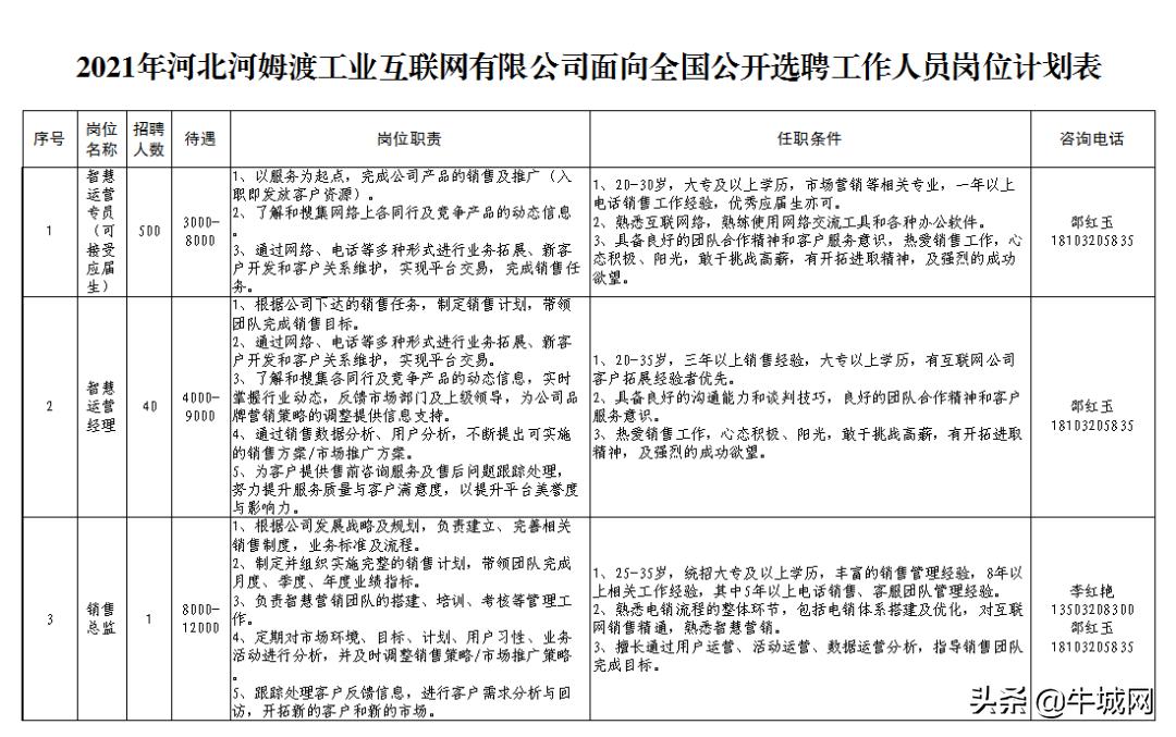 河姆渡附近招聘,山东河姆渡工业互联网有限公司