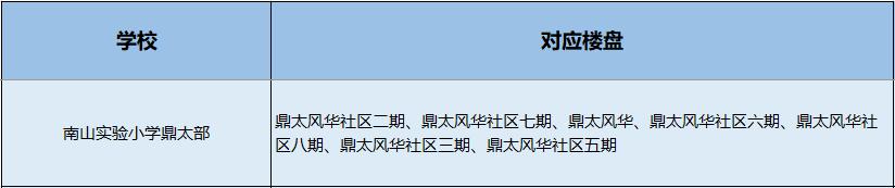 南山小学学区划分图,南山学区第一梯队