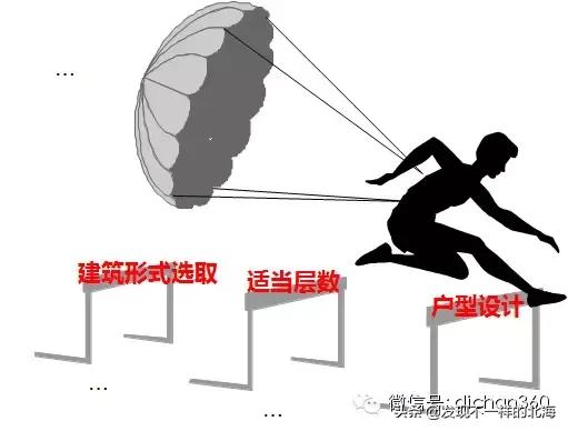 板房和塔楼利用率,干货教你怎么看户型的楼层平面图