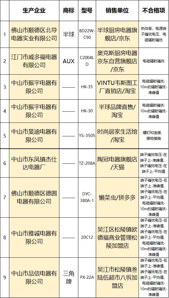 半球凹面5000w电磁灶质量保证吗,电磁灶家用凹面测评