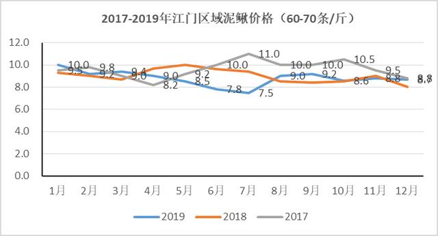 泥鳅养殖技术怎样养殖泥鳅,泥鳅养殖方法与技术要点有哪些