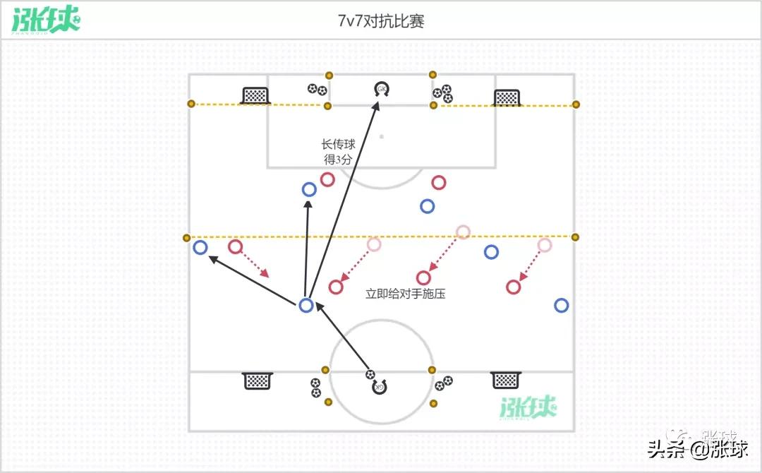提高比赛能力训练,足球训练协调性主题教案教学过程