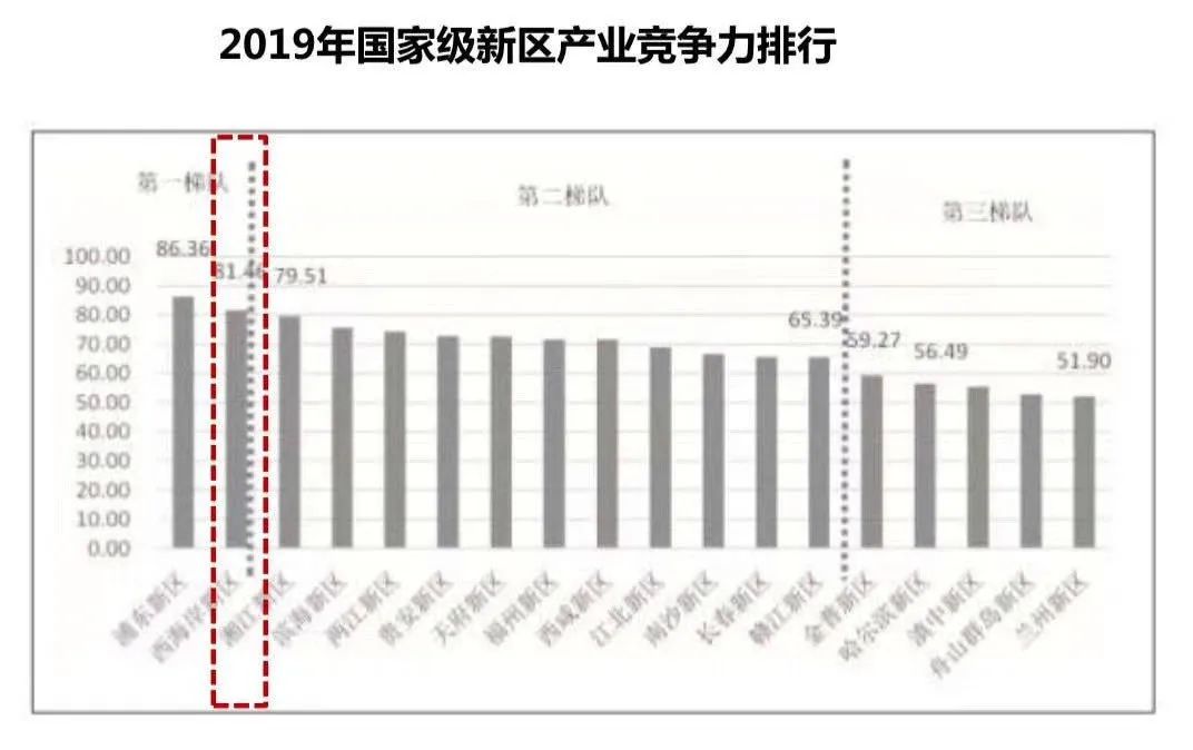 万科最近准备建的万科城,青岛西海岸新区再造一个新青岛