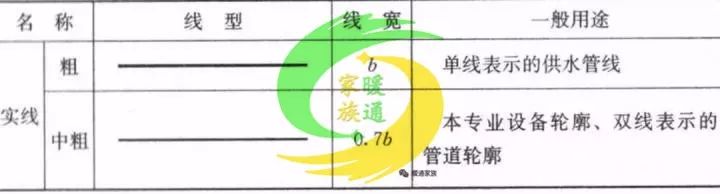 cad给排水图如何生成消防图,cad消防灭火器图标符号大全