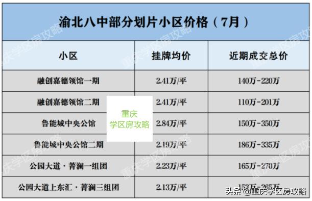 重庆七龙珠学校分别适合哪些学生,重庆七龙珠学校高中部排名