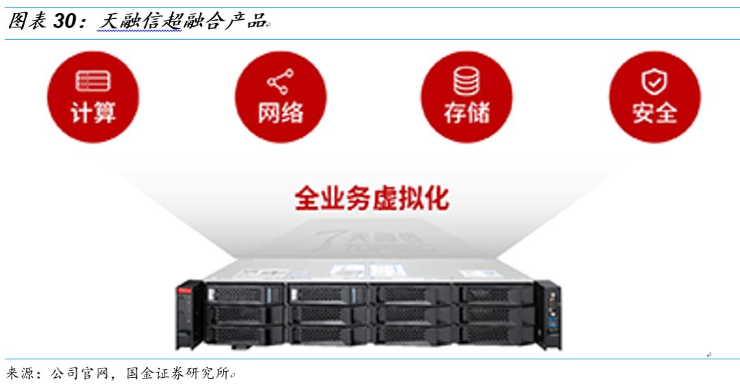 国金研究十大热门股,国金研究宏观