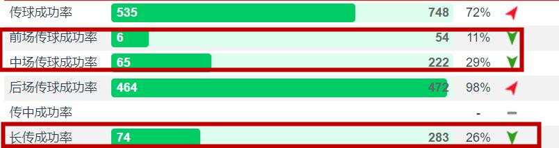 「深度」洗怨！阿森纳的防线就是一面“凸透镜”，坑惨了门神莱诺