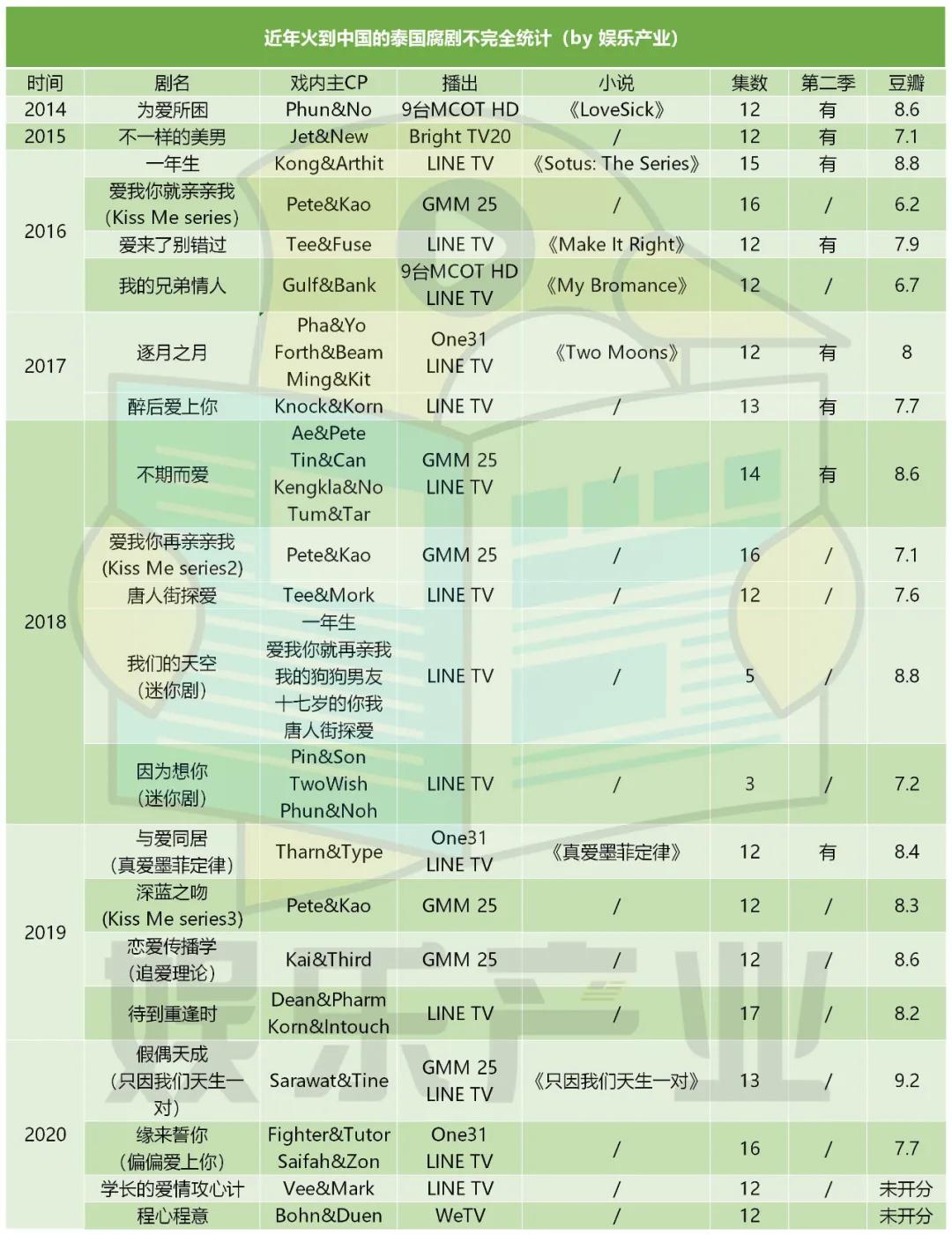 博君一肖泰菲见面会完整版,泰剧博君一肖图片