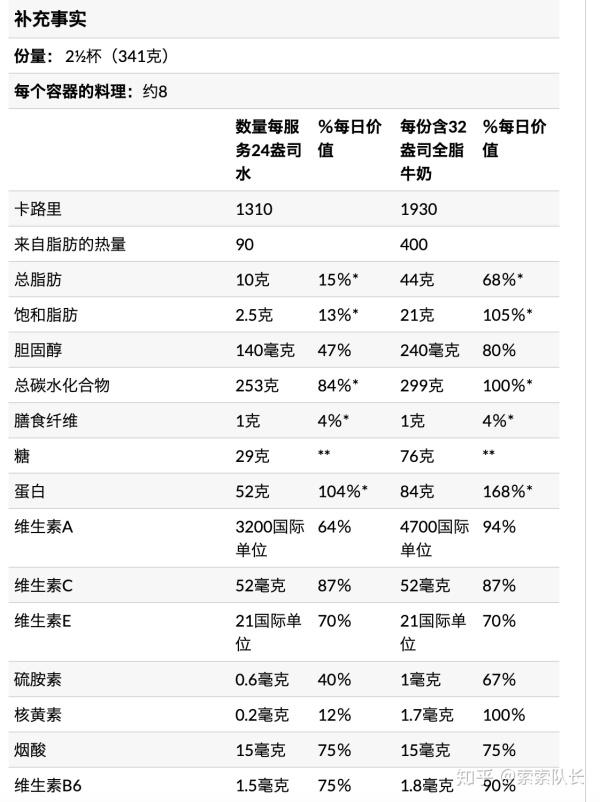 增肌粉和普通蛋白粉的区别,蛋白质粉与增肌粉的区别