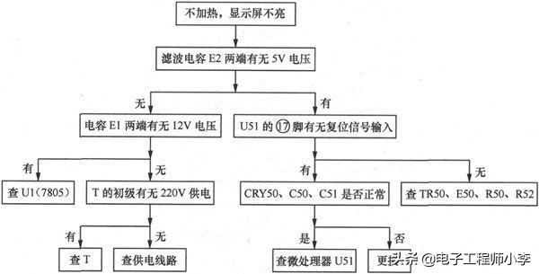 帅康3000w电热水器不加热故障分析,史密斯电热水器故障分析