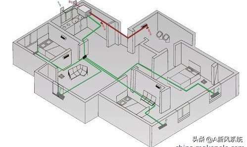 新风系统通风原理介绍,空调通风功能原理