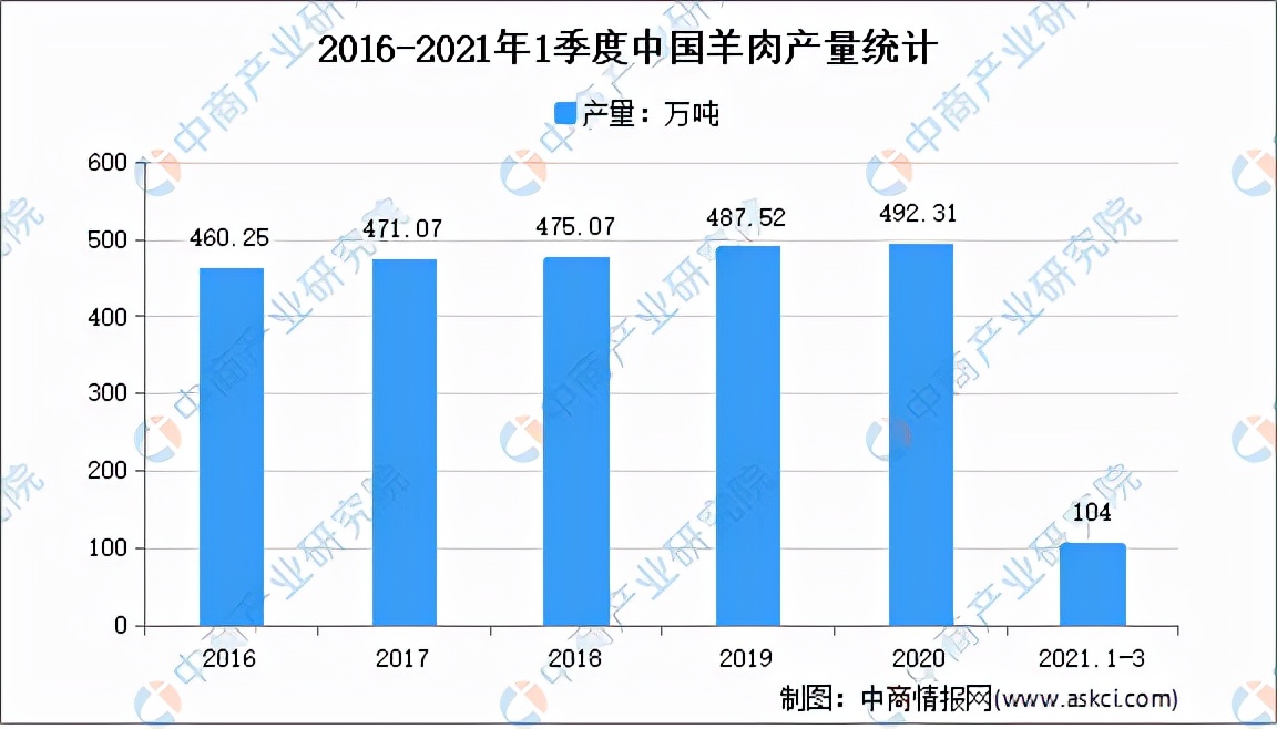 中国羊产业高质量发展,羊产业链实现战略闭合