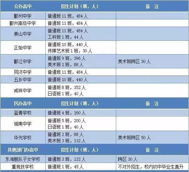 鄞州高级中学在浙江省高中排名,鄞州第一梯队高中