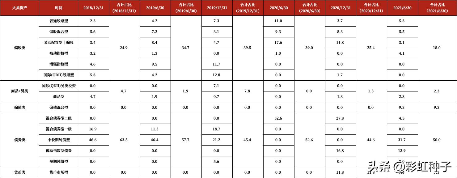 NO.664|泰达宏利张晓龙-泰达宏利养老目标2025,值不值得买?