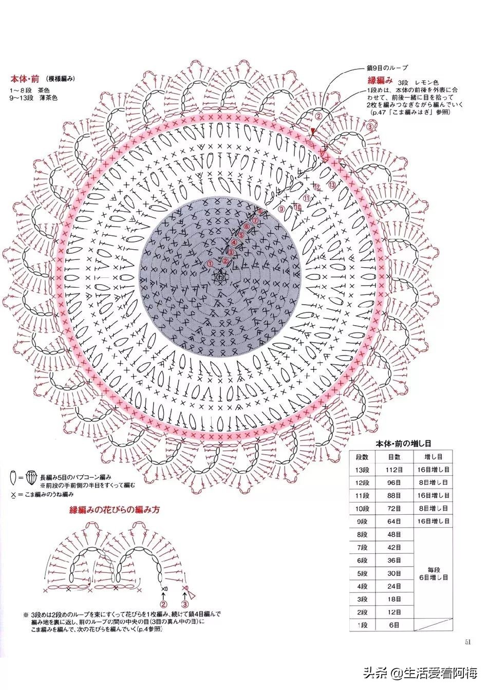 钩编枣形针坐垫的图解,钩编坐垫花样视频教程