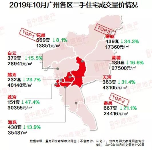 广州市房价下跌最惨名单,广州租金走势上涨