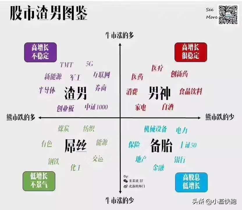 看股市涨这么好,微商向股民推起了眼霜…