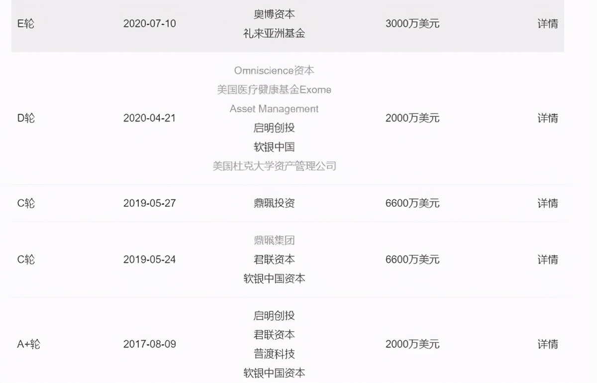 诺辉健康在哪里,诺辉健康如何运作