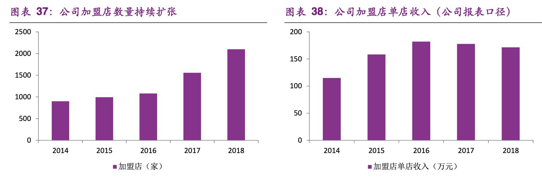尚品宅配家居全屋定制有限公司,尚品宅配定制家具的服务转型