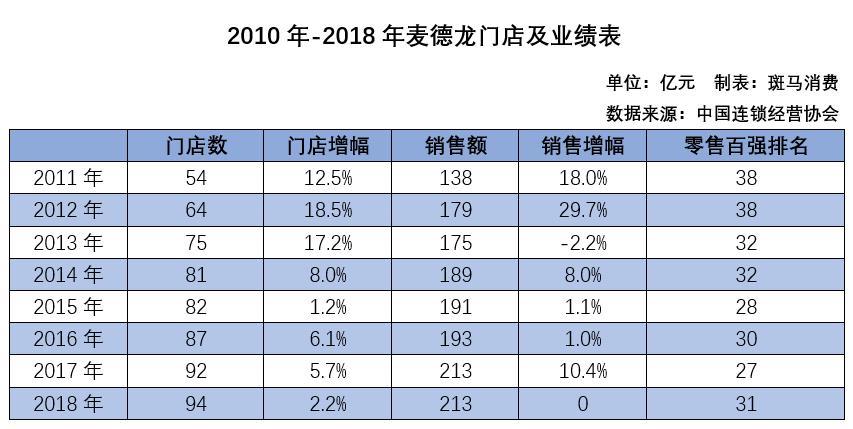 物美百亿收购麦德龙中国值吗 (物美收购麦德龙后的主要发展方向)