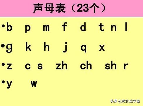 一年级上册拼音重点难点归纳总结,一年级学拼音的24个拼音技巧