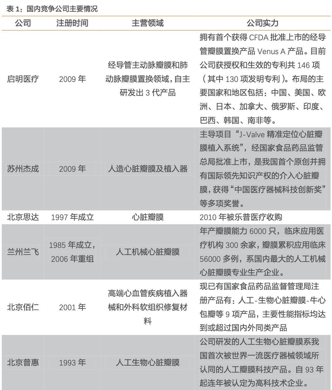 启明医疗人工心脏瓣膜的优势,启明医疗心脏瓣膜研发