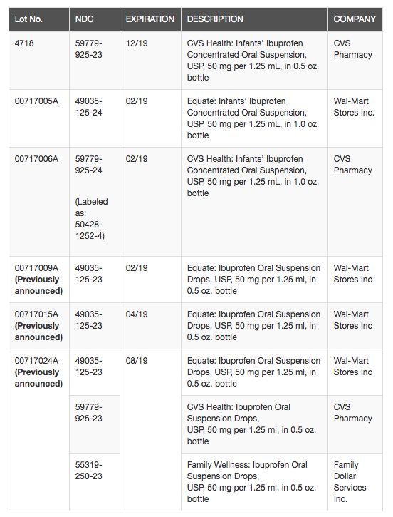 布洛芬致死是真的吗,布洛芬会导致人死亡么