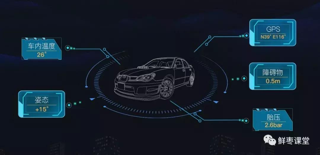 关于车联网最强科普,车联网常识大全