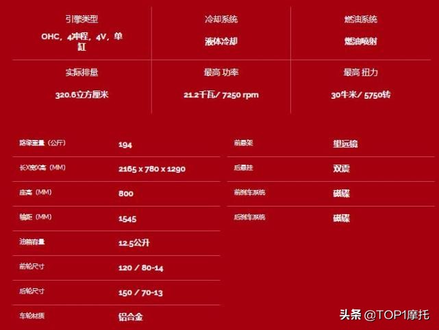 光阳赛艇s250和2023款s350比较哪个好,跨界踏板光阳赛艇250配置