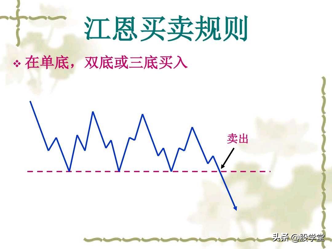 江恩买卖法则全篇图解,江恩理论买卖手法