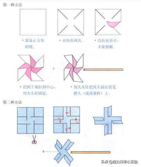 不用水瓶做的科学小实验简单,用蜡烛制作科学小实验