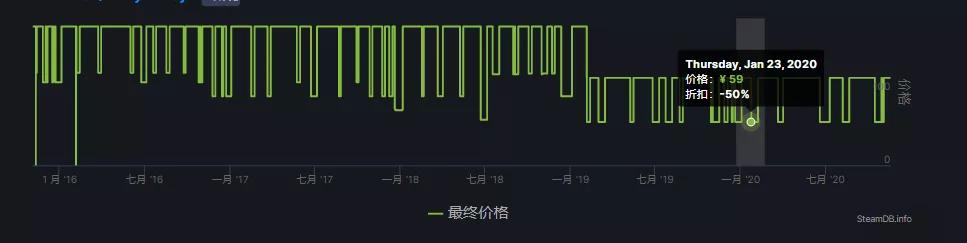 steam省钱游戏,steam省钱分享版激活
