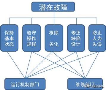建筑工地机电设备管理,机电设备管理与维修专业