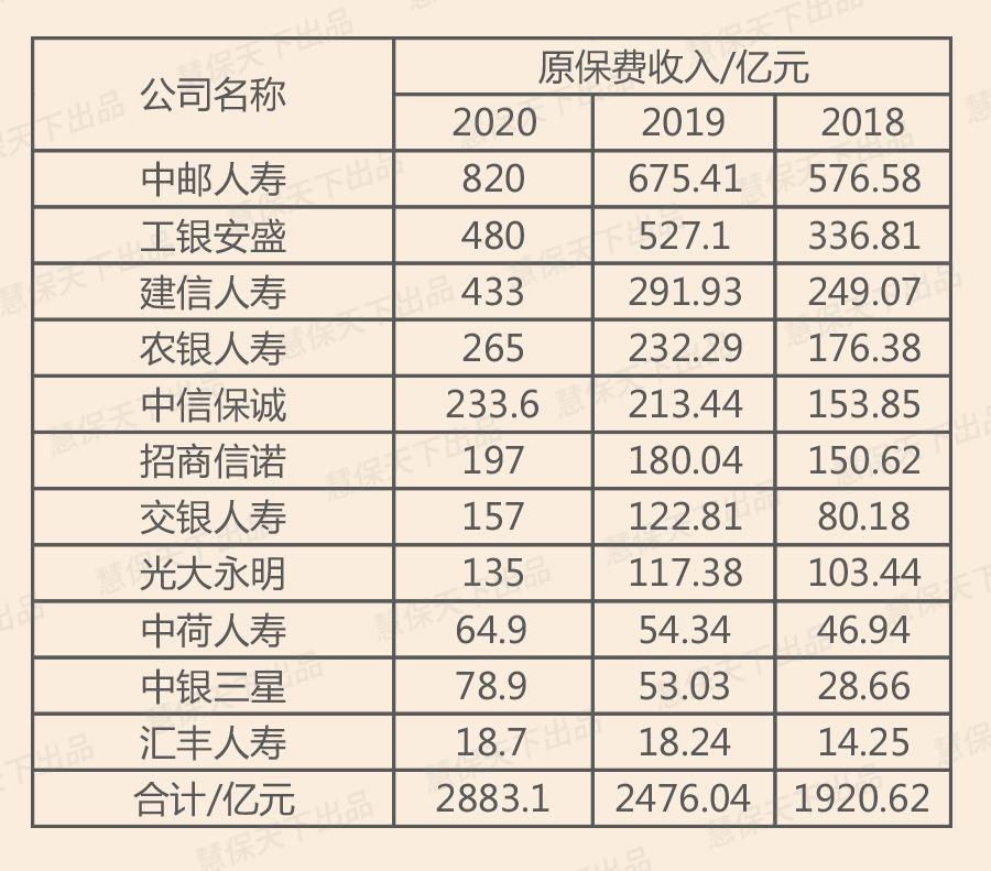 友邦保险改革成功,友邦保险120亿战投中邮人寿