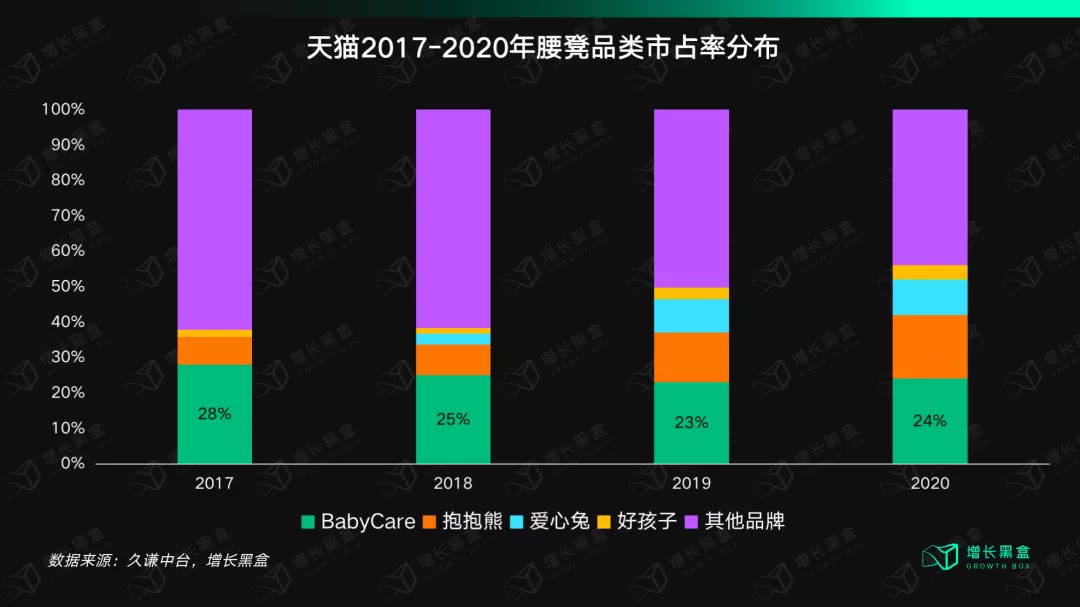 babycare纸尿裤卖点,babycare母婴产品质量怎么样