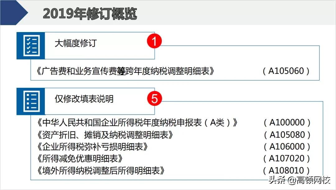会计怎样核对清卡,会计每月申报流程