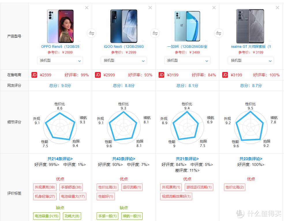 屏幕表现出色，老婆的美颜神机，realme真我GT大师探索版开箱