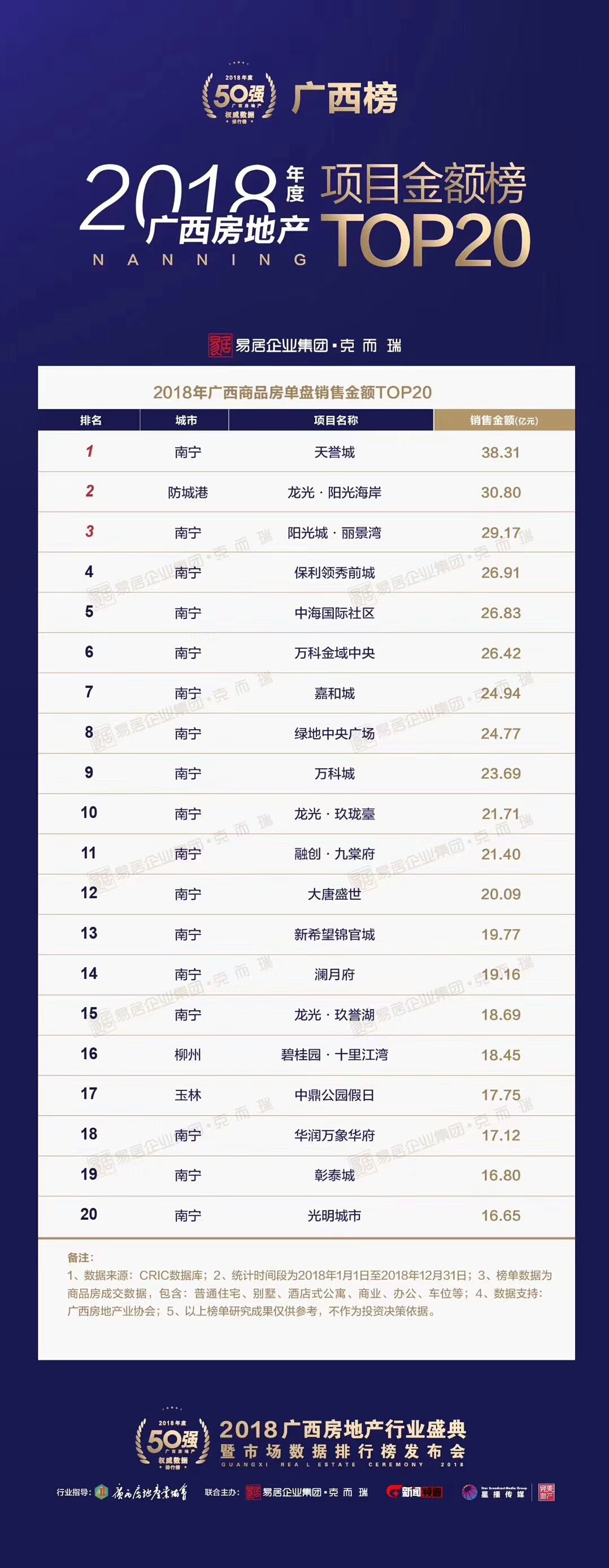 2019广西房地产盛典,2023广西房地产行业盛典