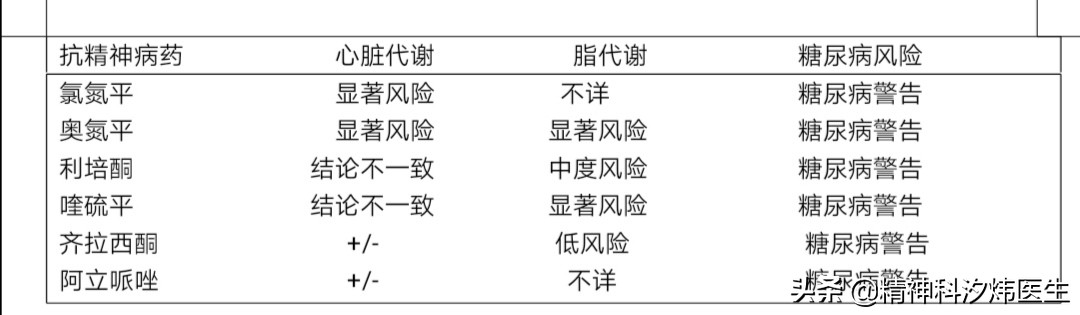 为什么医生说精神病吃药后会发胖,吃了精神病院的药发胖怎么办