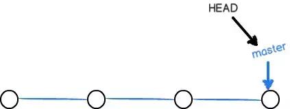 gitclone怎么使用,gitclone使用教程