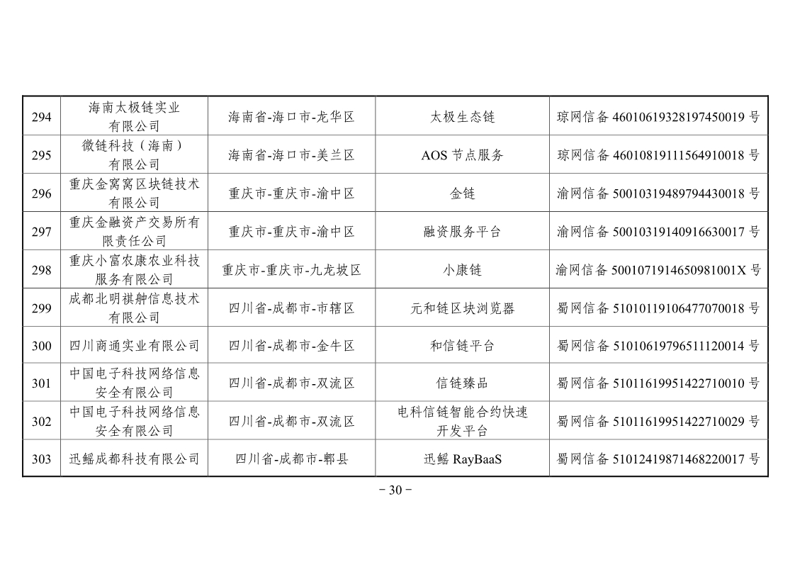 网信办第二批区块链备案企业名单，工商银行、百度、航天信息在列
