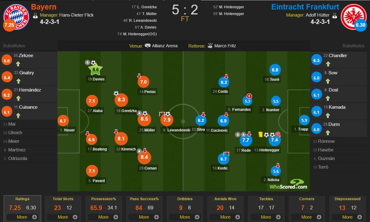 拜仁vs巴黎复盘,拜仁vs热刺复盘