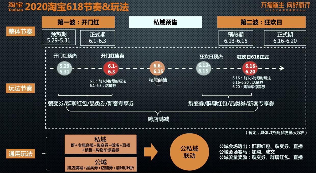淘宝618店铺活动策略是什么,淘宝618活动策划方案是什么