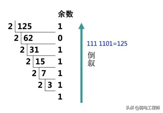 通过ip地址查询地理地址,通过ip地址查到精确位置