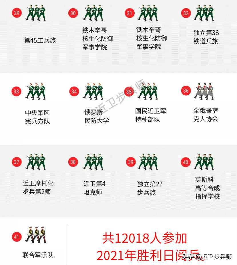 俄罗斯胜利日阅兵各兵种介绍,俄罗斯胜利日阅兵二战装备