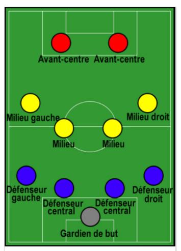 fifaonline4阵型推荐,fifa足球世界进攻型最强的阵型