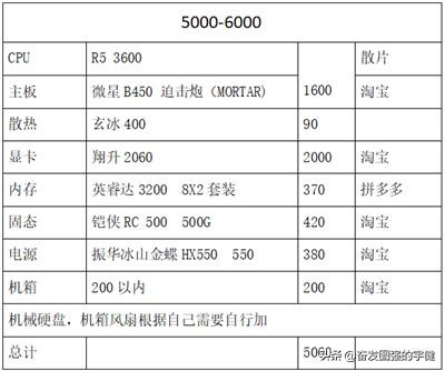 更详细的9月份绝地求生配置推荐3000-9500