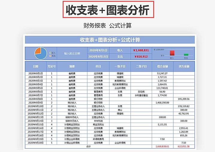20张财务报表模板,录入数据自动生成,附一份财务收支管理系统